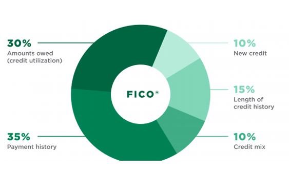 FICO_credit_scores