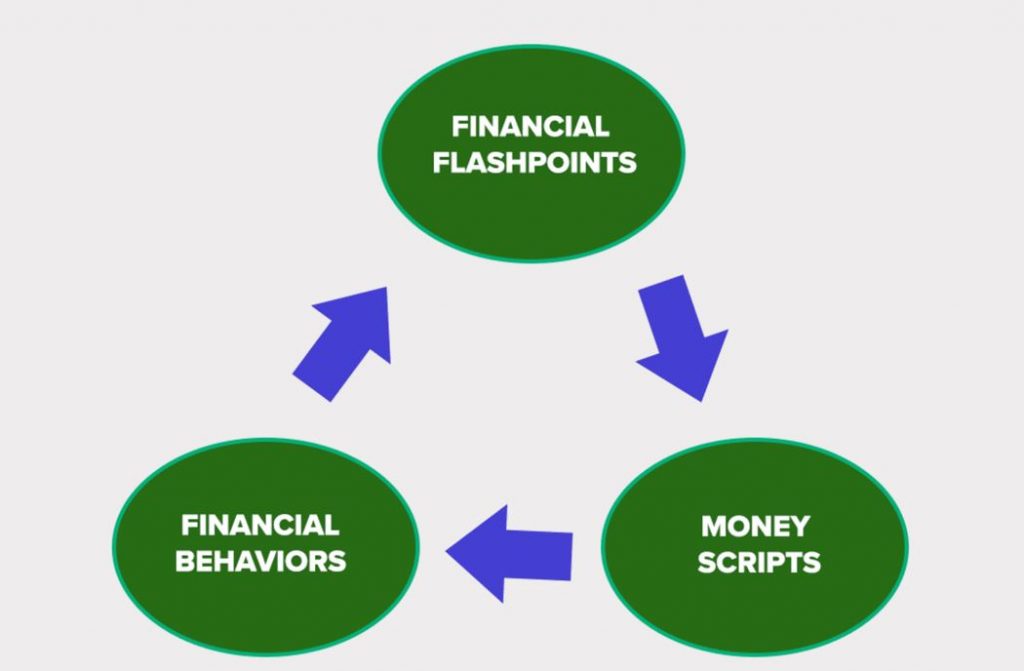 financial-flashpoint-klontz-graphic_1