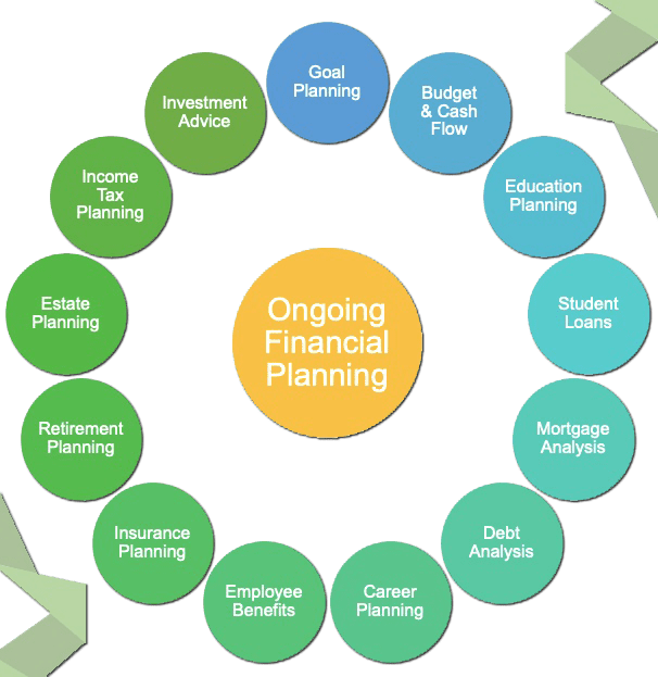 Financial Planning Elgon Financial Advisors strategic-financial-planning